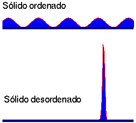 Localización